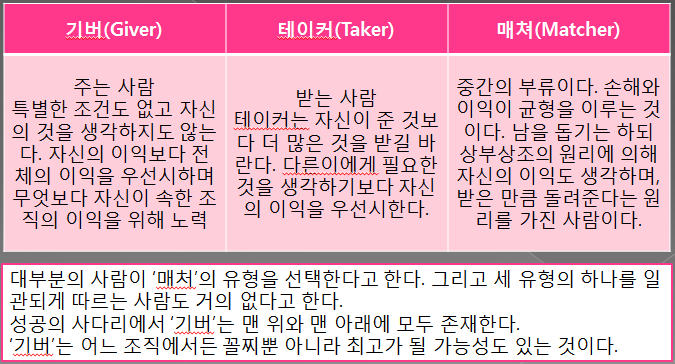 기브앤테이크1.PNG