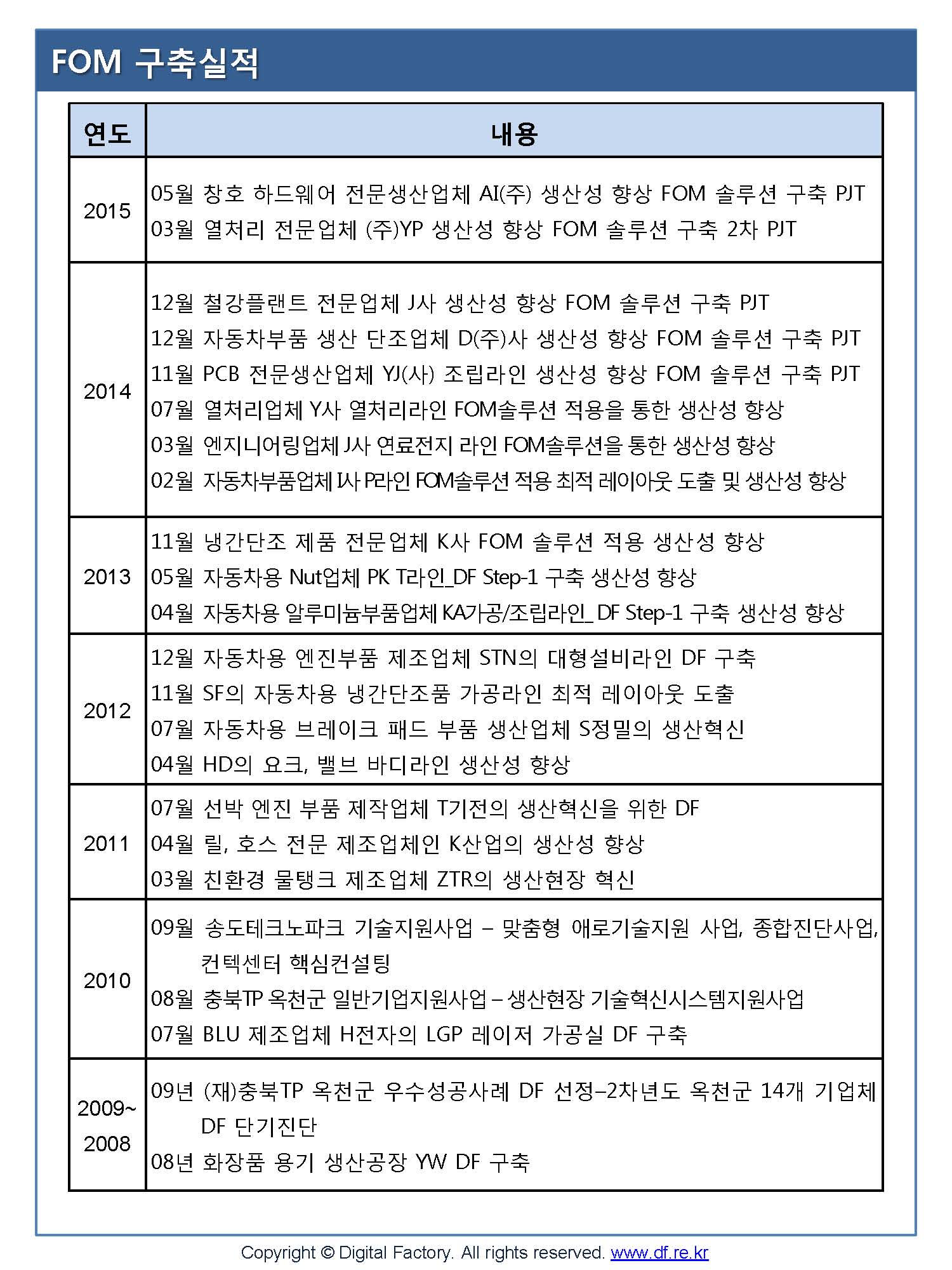 DF Newsletter-2015(호서대학교-중견련)_페이지_15.jpg